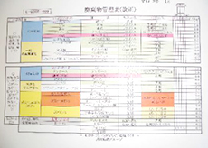 廃棄物分別表