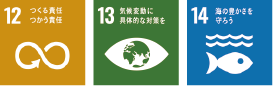 2.廃棄物の3R（減らす、再使用、再資源化）の推進