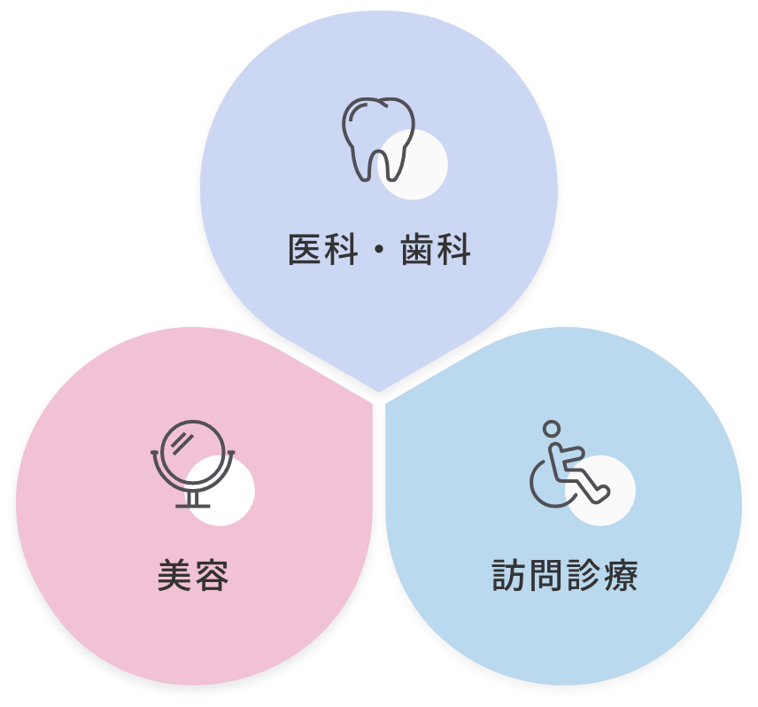 北山武田病院の医療図