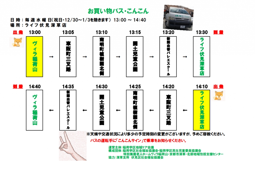 対象となる方