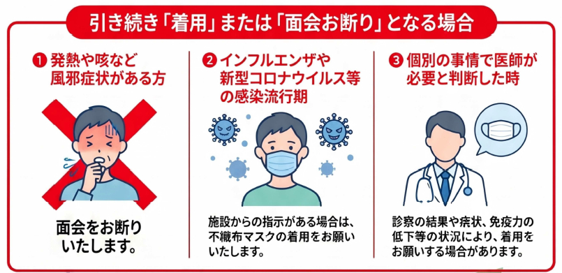 引き続き「着用」または「面会お断り」となる場合
