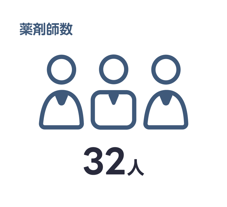 薬剤師数