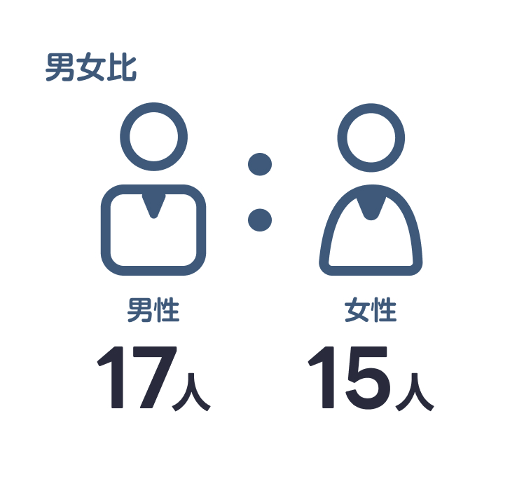 男女比