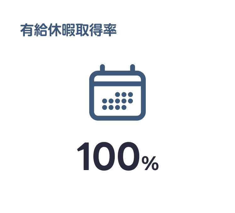 有給休暇取得率