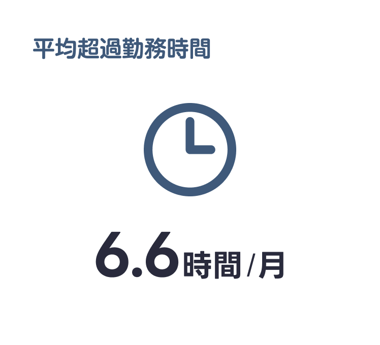 平均超過勤務時間