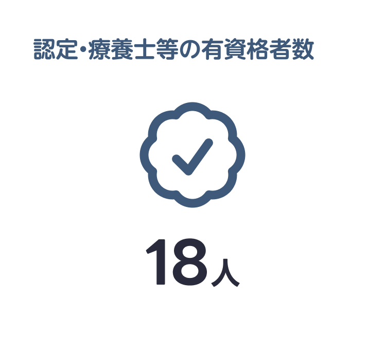 認定・療養士等の有資格者数
