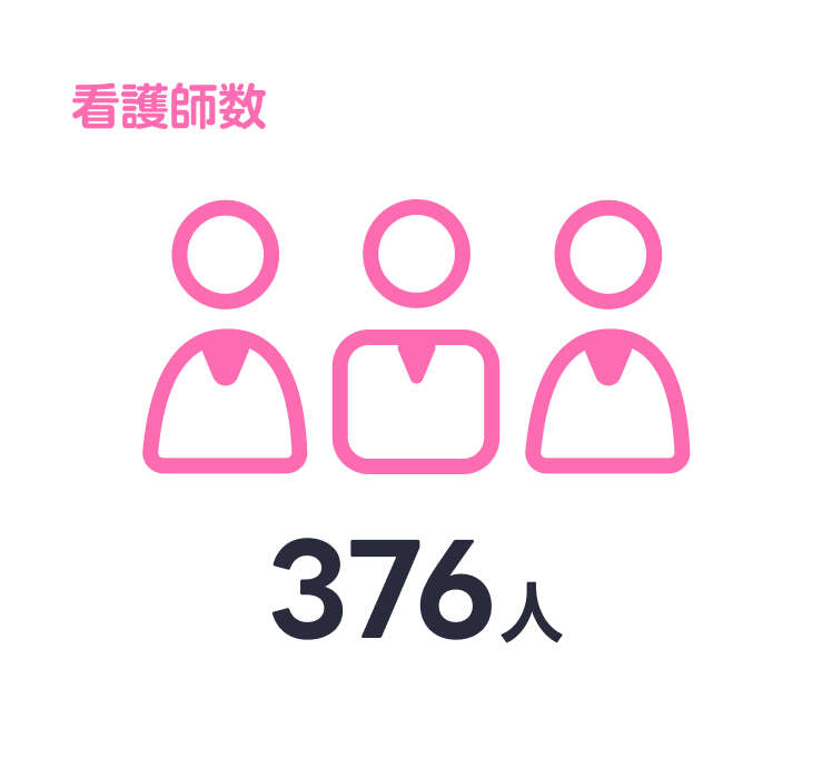 看護師数