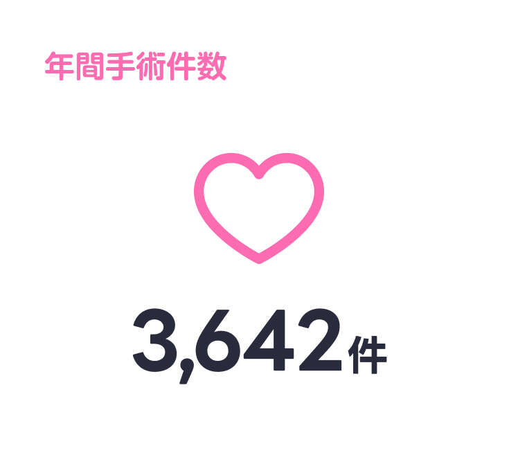 年間手術件数