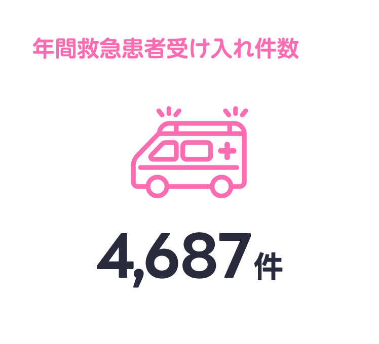 年間救急患者受け入れ件数