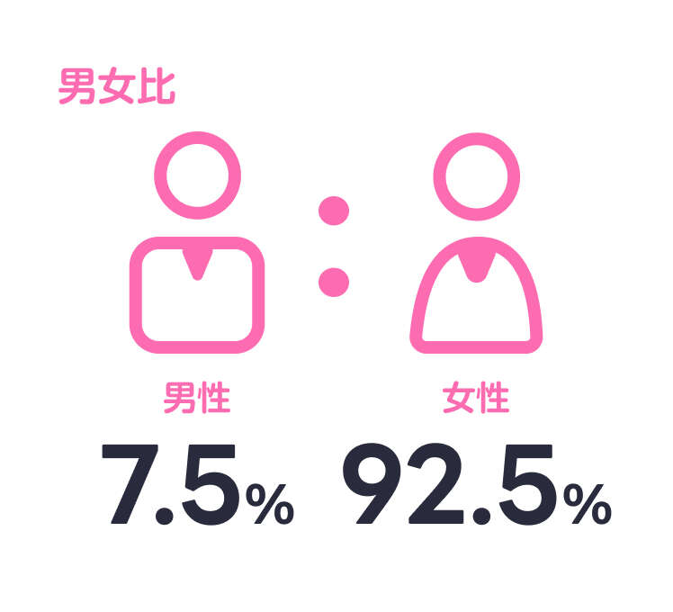 男女比