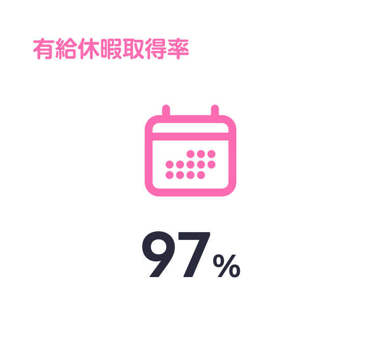 有給取得率