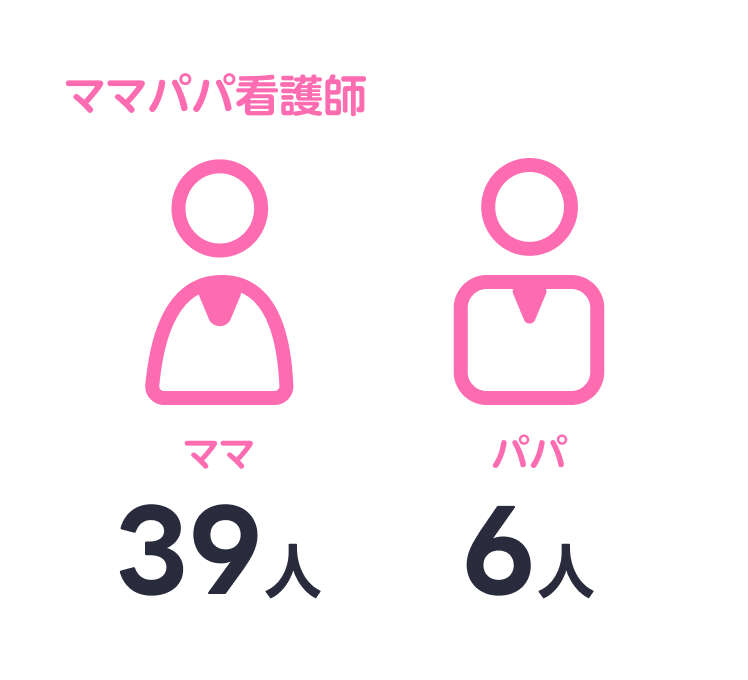 ママパパ看護師