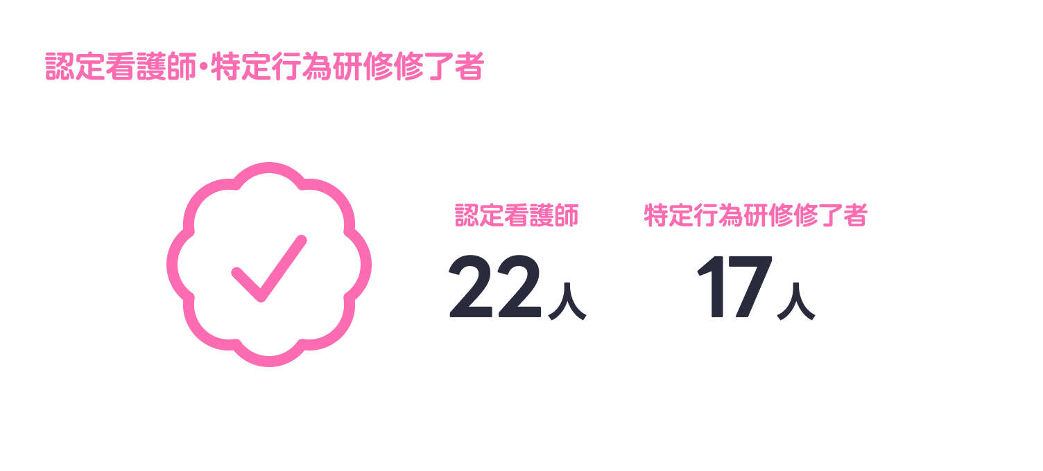 認定看護師・特定行為研修終了者