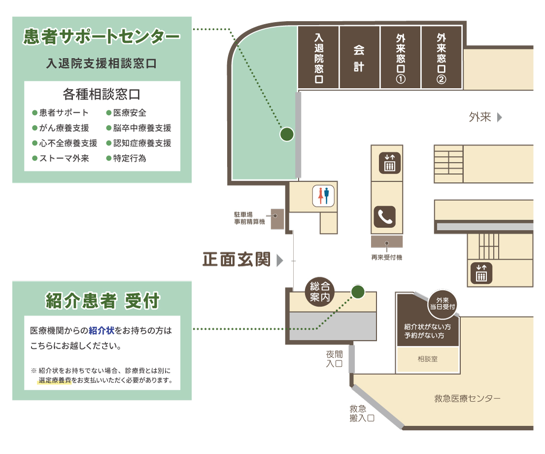 患者サポート所在地