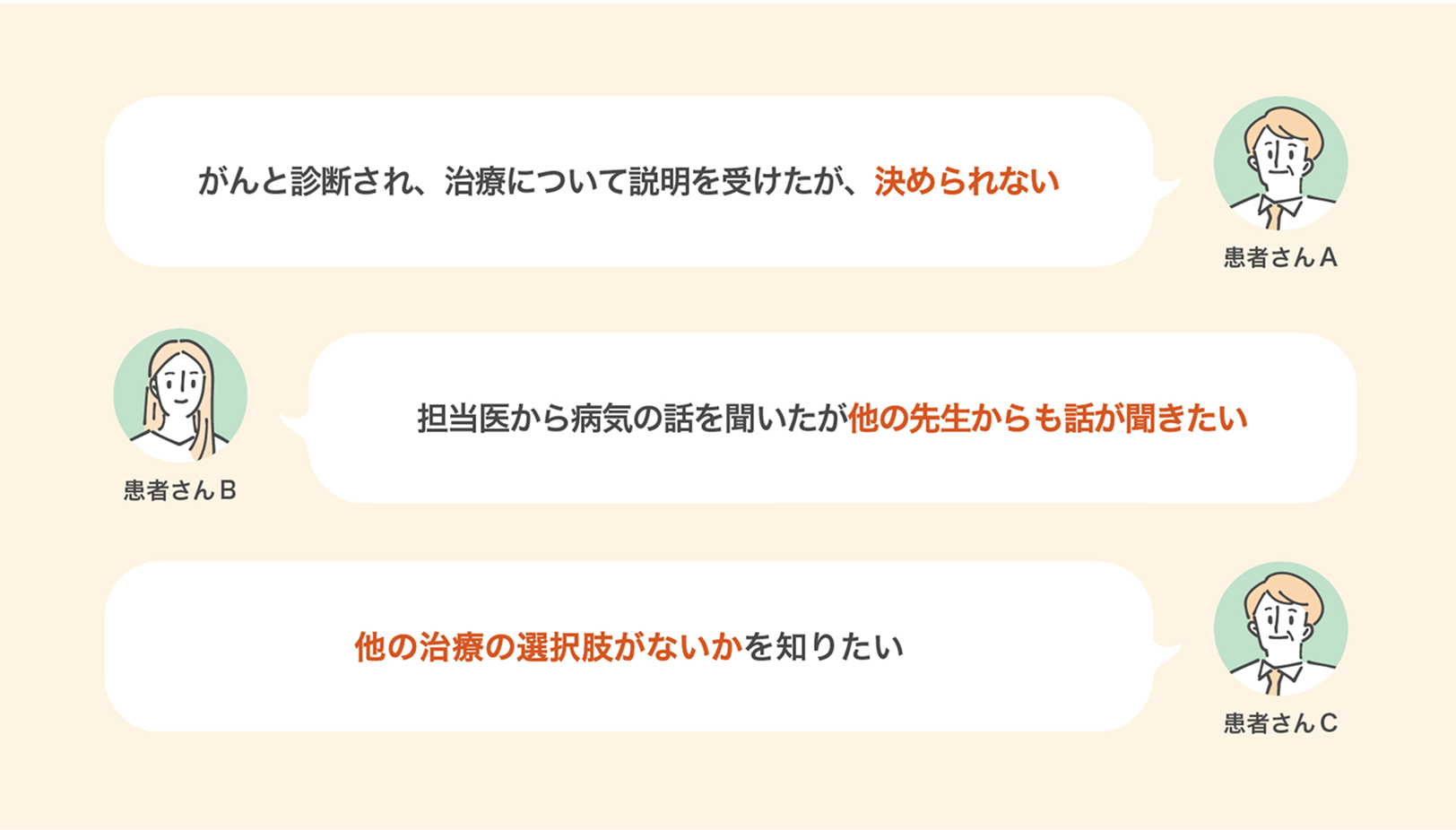 セカンドオピニオン外来 患者さんの声 イメージ