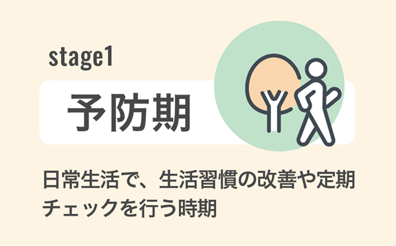 回復期リハビリテーション病棟 予防期