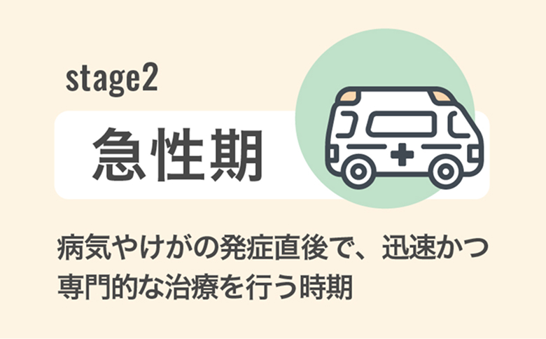 回復期リハビリテーション病棟 急性期