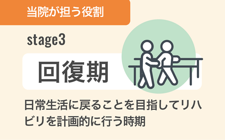 回復期リハビリテーション病棟 回復期