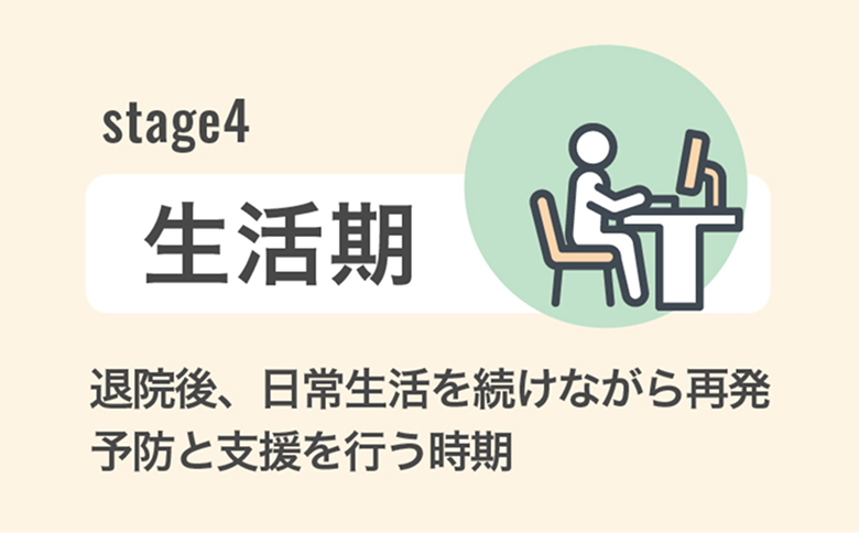 回復期リハビリテーション病棟 生活期