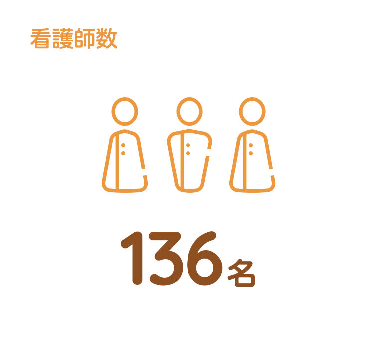 看護師数
