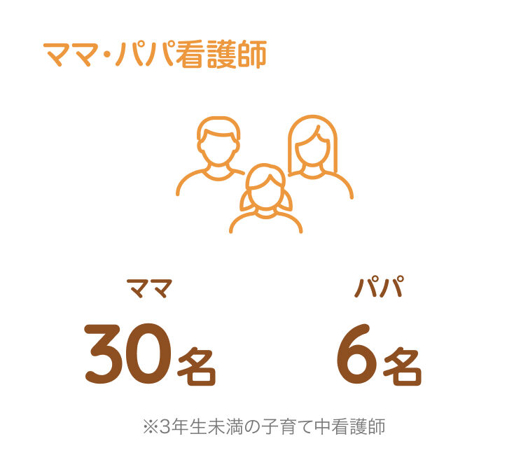 ママ・パパ看護師