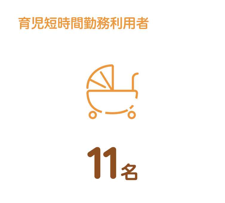 育児短時間勤務利用者