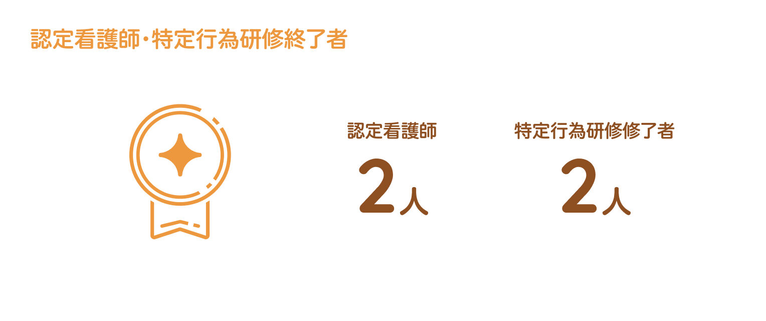 認定看護師・特定行為研修終了者