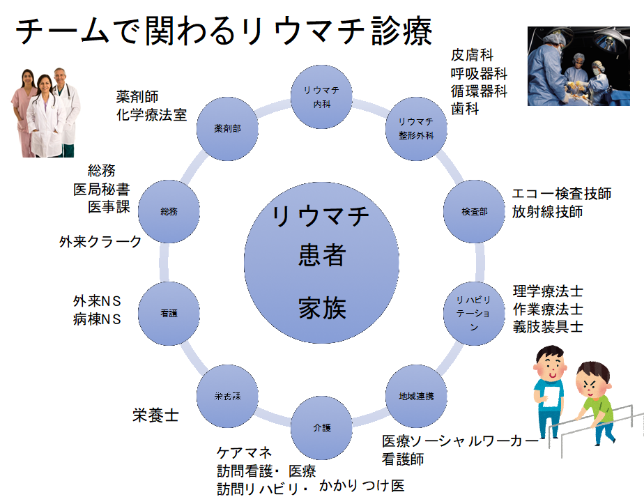 リウマチセンターについて