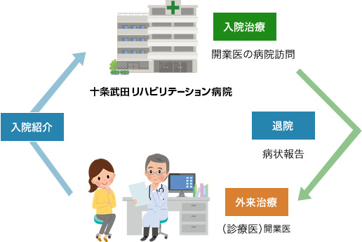 開放型病床とは