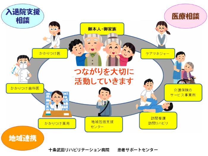 患者サポートセンター