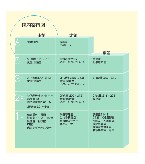 院内案内図