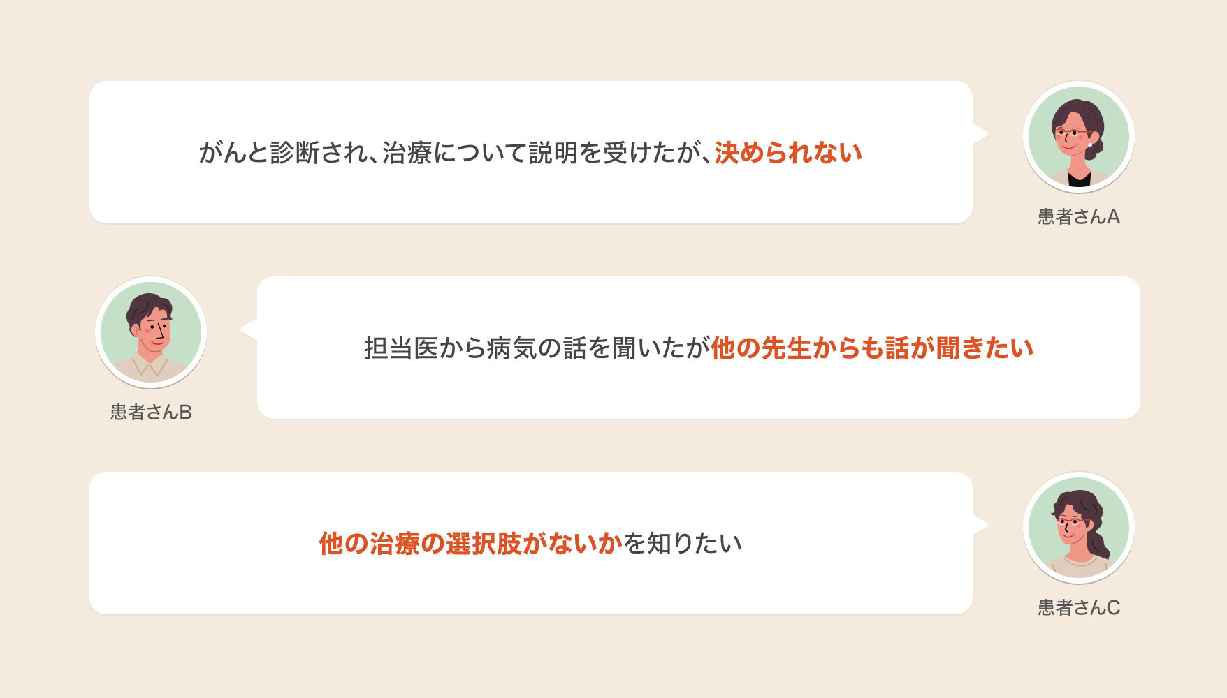 セカンドオピニオン外来 イメージ画像