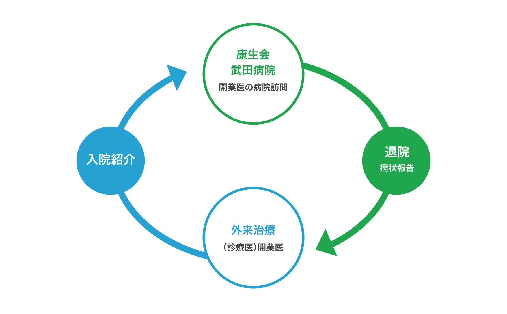 開放型病床 イメージ図