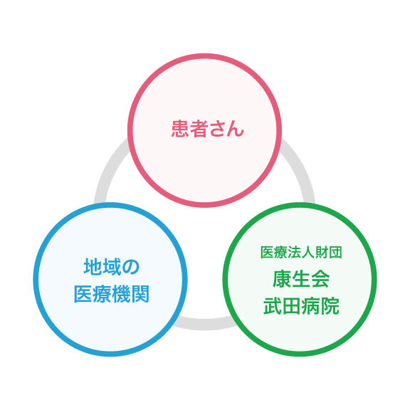 地域連携 イメージ図
