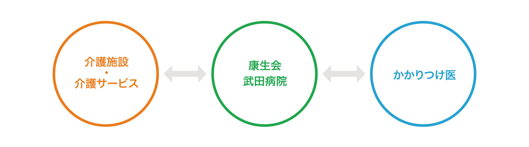 連携チーム イメージ図