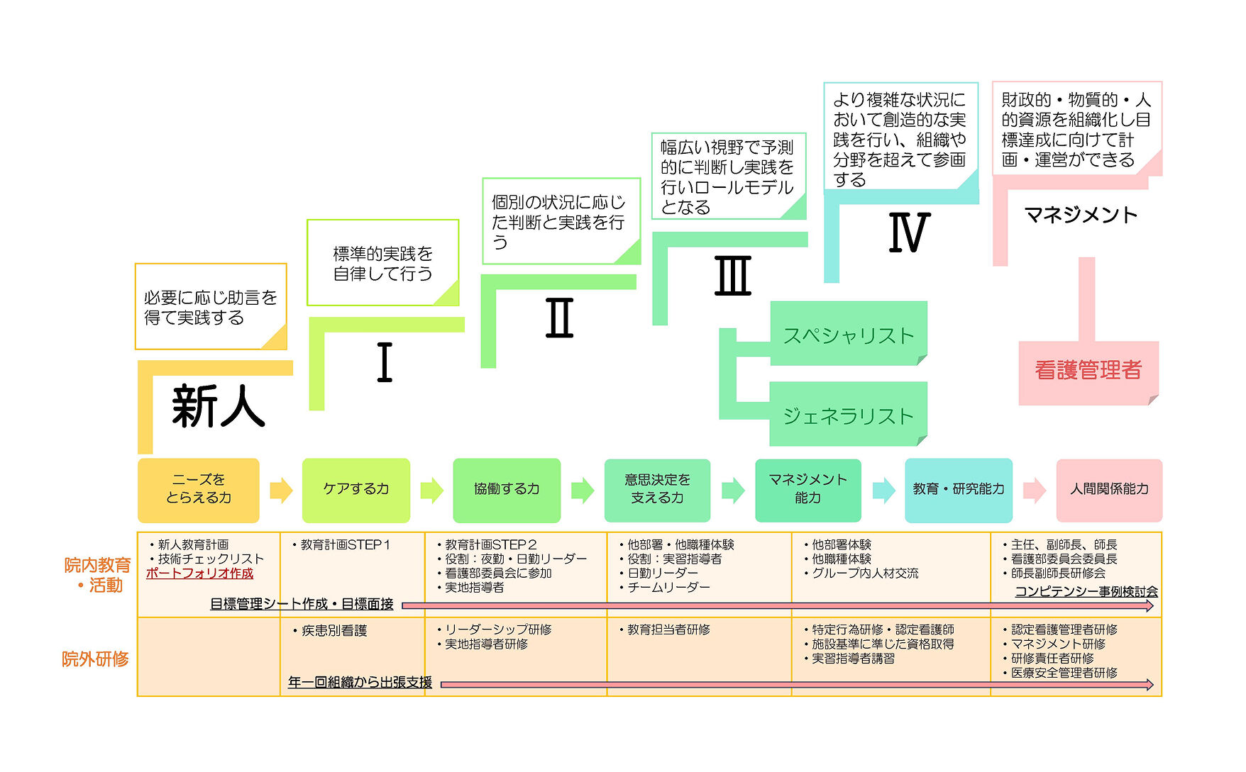 教育概念化シート