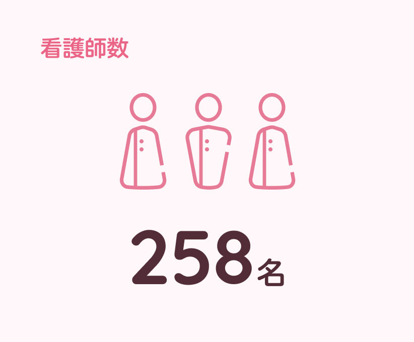 看護師数