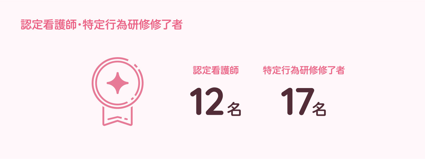 認定看護師・特定行為研修修了者