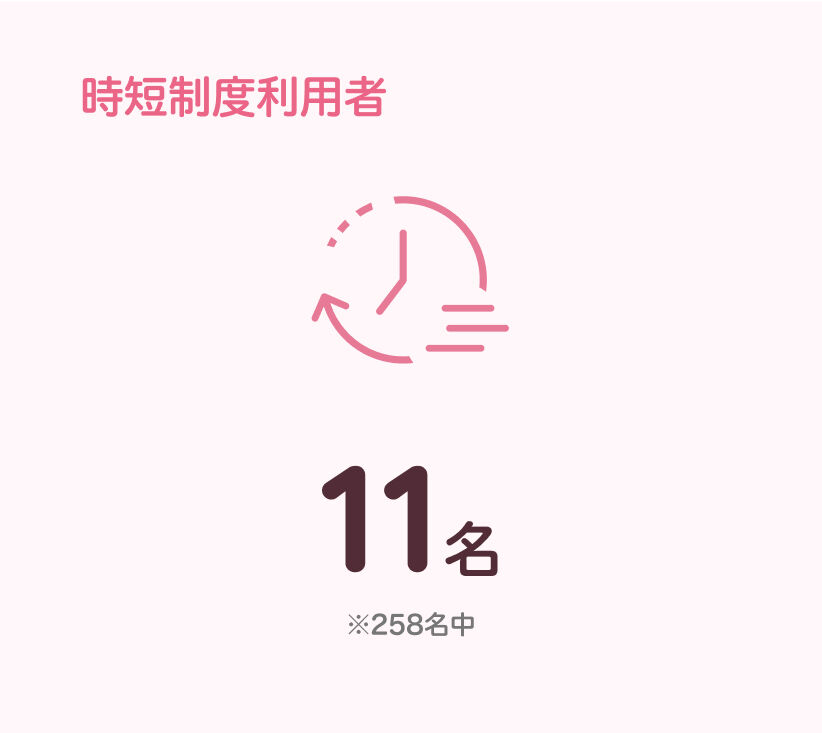時短制度利用者