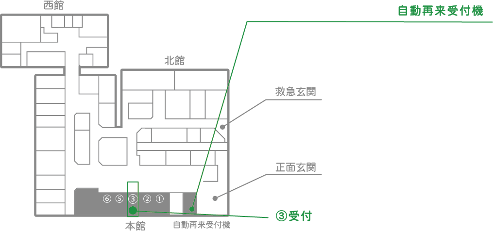 自動再来受付機による使用方法について 外来のご案内 外来 康生会 武田病院 武田病院グループ