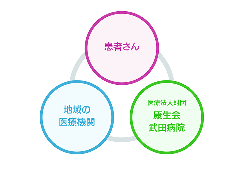 地域連携 イメージ図