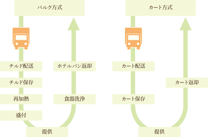 業務の流れを説明する画像