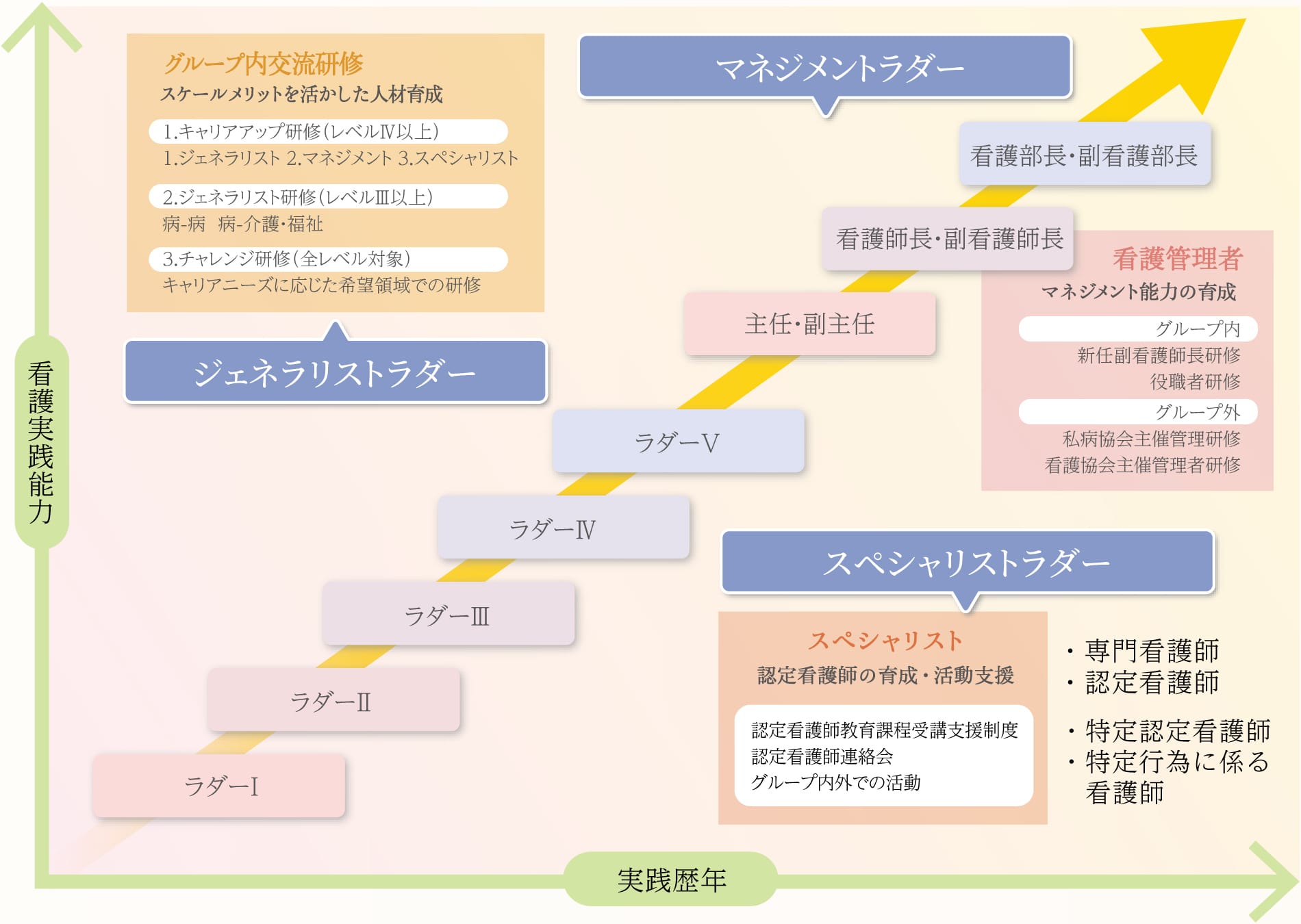 メリット スケール