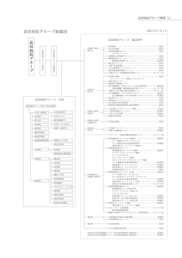 武田病院グループ年報 2023 第35巻