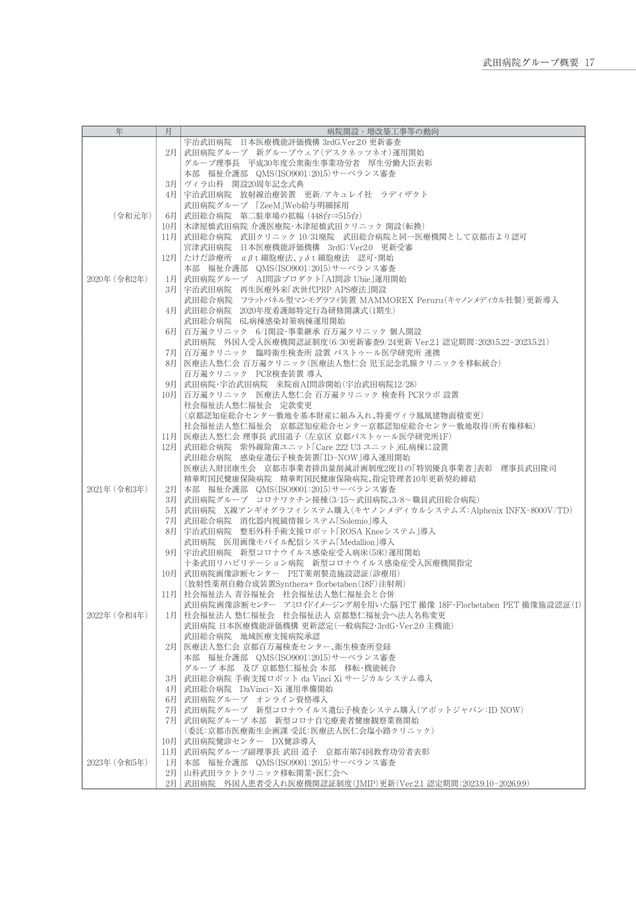 医療サービスにおける品質保証と標準化 隆久， 武田 品質保証体制 | 富士フイルム和光純薬株式会社