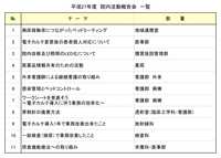 平成27年度　活動報告発表一覧.jpg