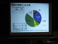 医療安全管理研修会（H29.9.15) 014.JPG