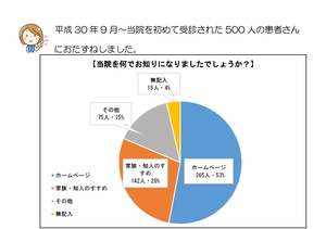 何で知りましたか？-001 (1).jpg