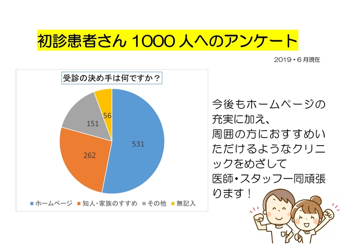 初診患者さん1000人へのアンケート_page-0001 (1).jpg