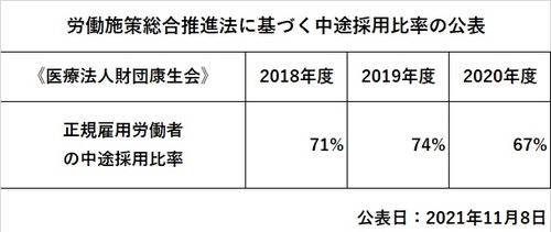 中途採用比率.jpg